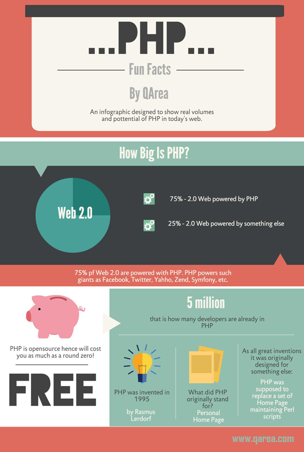 PHP Things You May Have or You May Have Not Known (With Infographics)