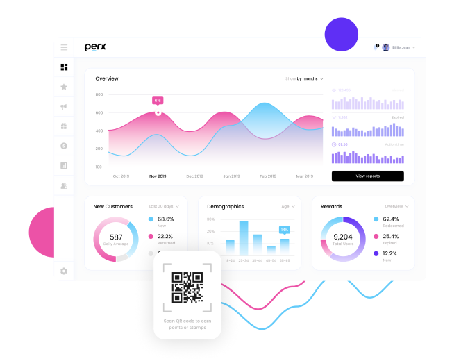 CMS/CRM/ERP Technologies