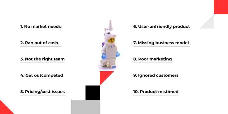 10 Reasnos Startups Fail