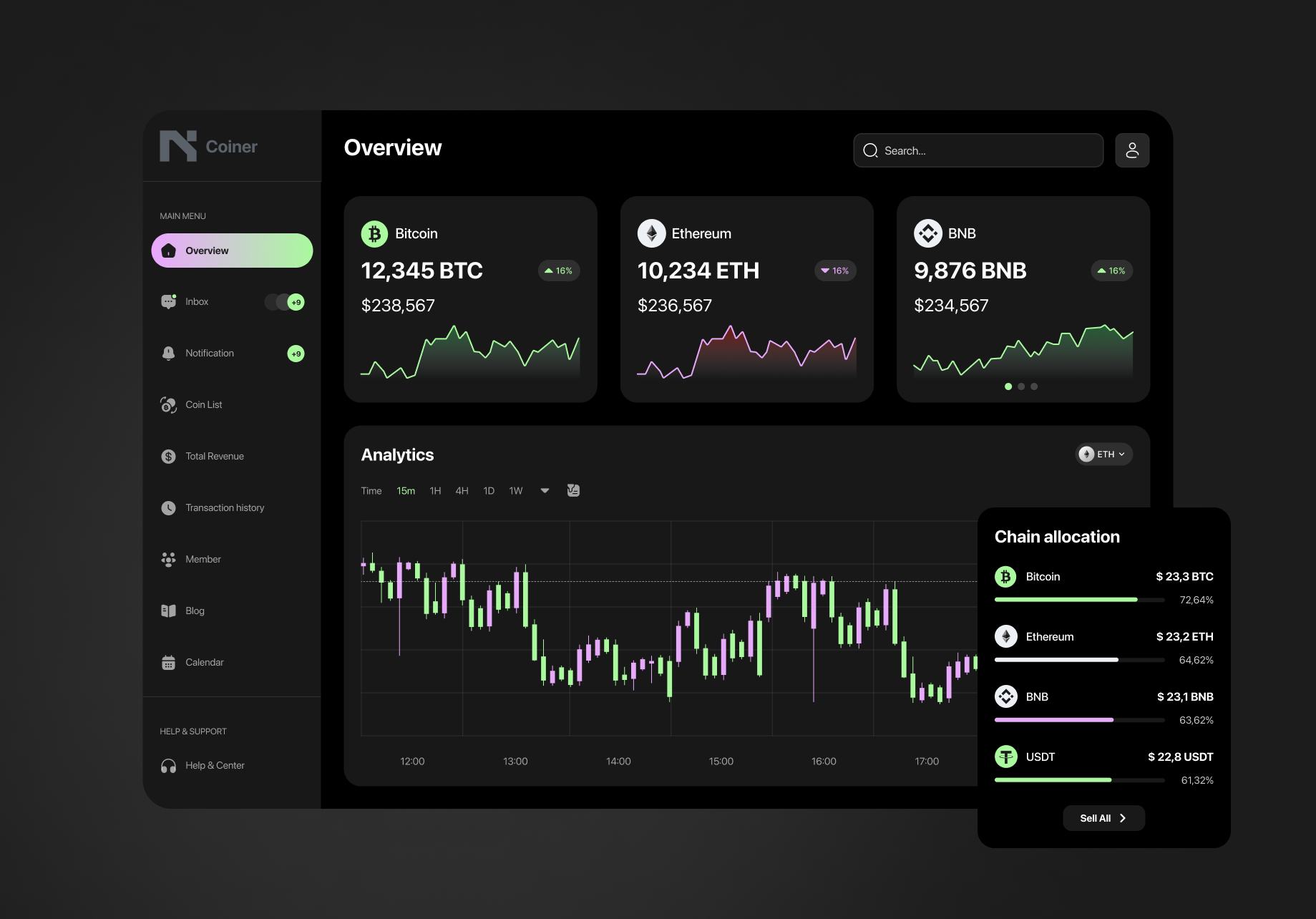 Quality Assurance 
for a Cryptocurrency Exchange Platform
