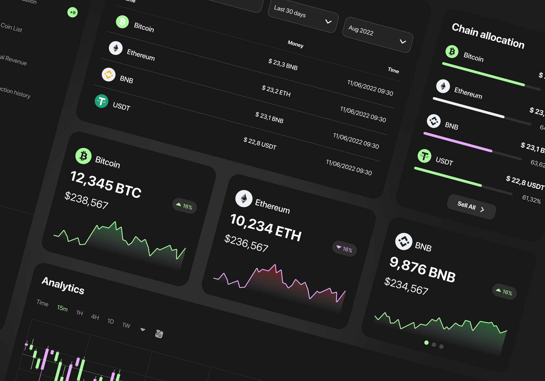 Quality Assurance 
for a Cryptocurrency Exchange Platform
