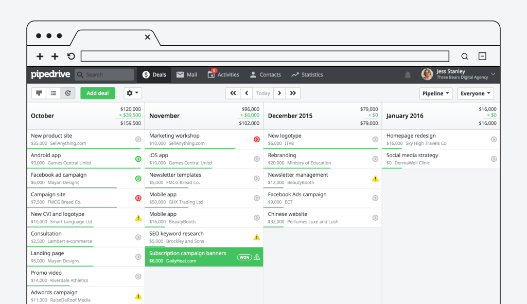 PipeDrive – best for small b2b sales teams