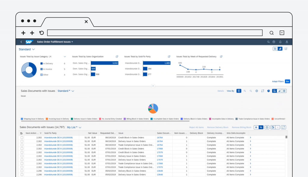 SAP – the best ERP for large businesses