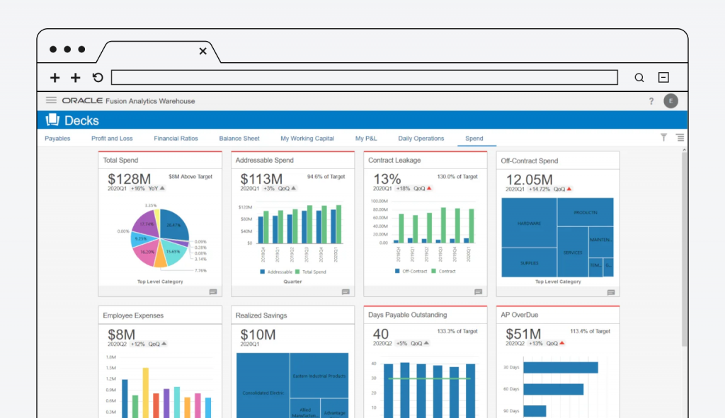 Oracle ERP – finance-focused ERP
