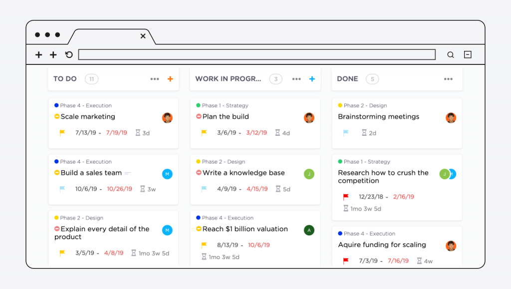 ClickUp – the best tool for deep project management