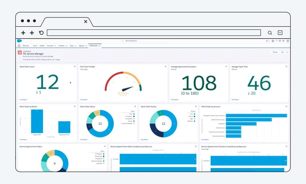 Salesforce – the best all-around solution