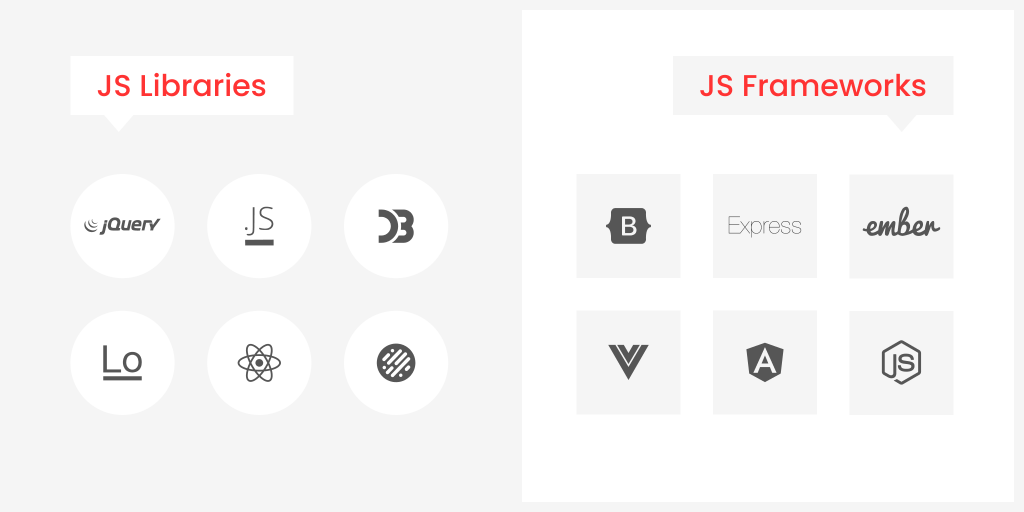 JavaScript libraries and frameworks