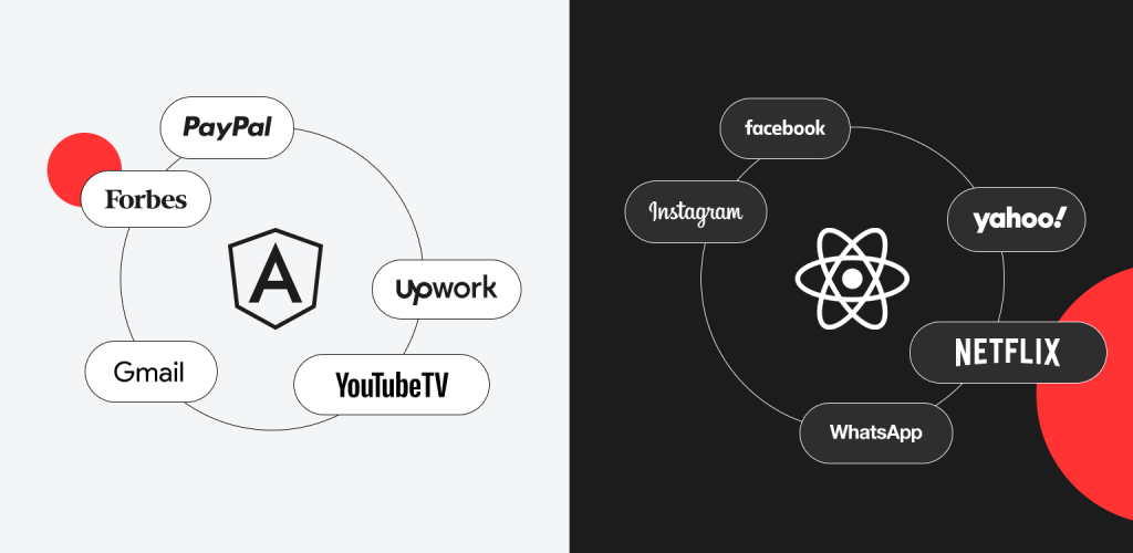 Which products use which technologies and why