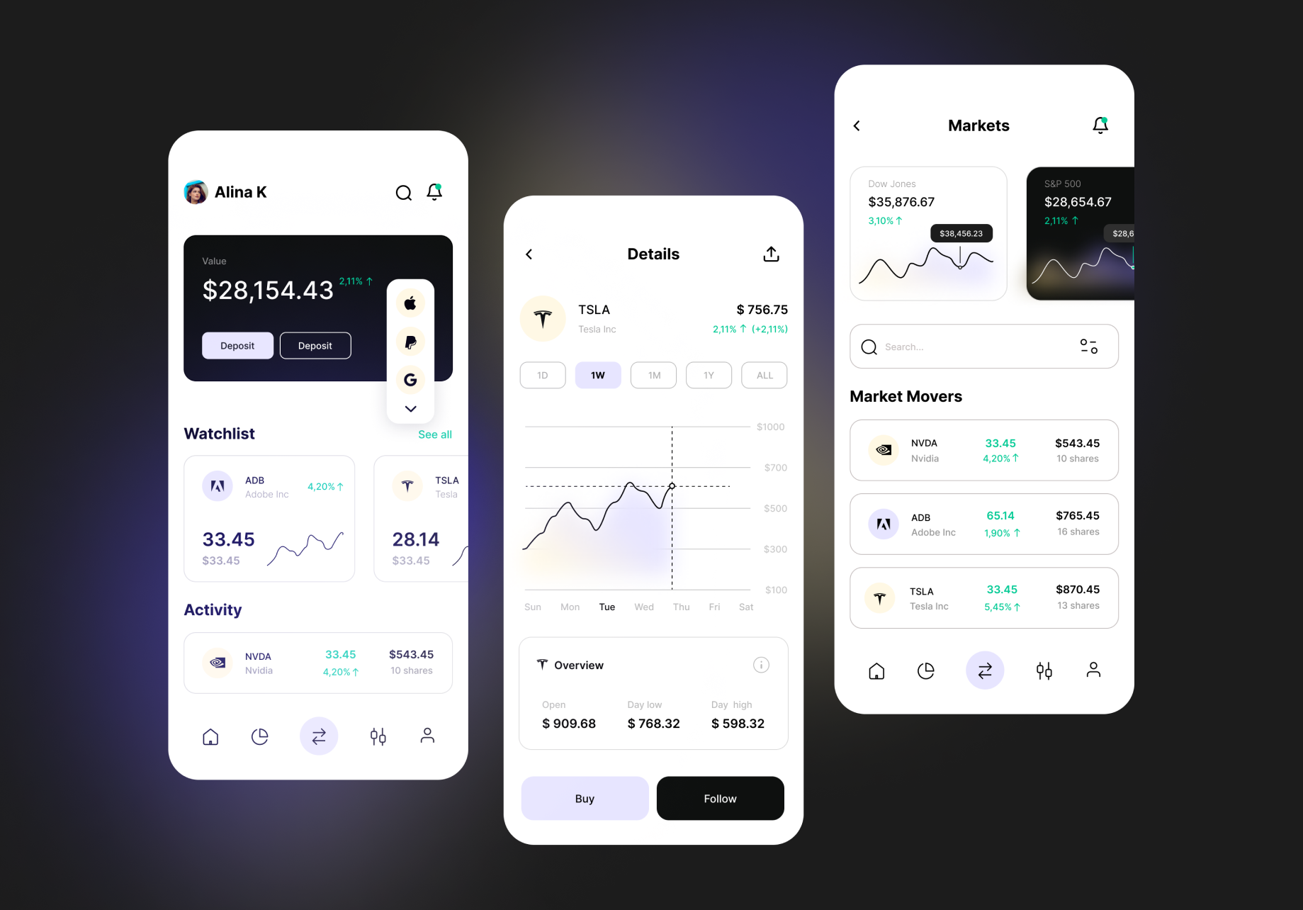 QA for a Mobile App Engaging Investors 