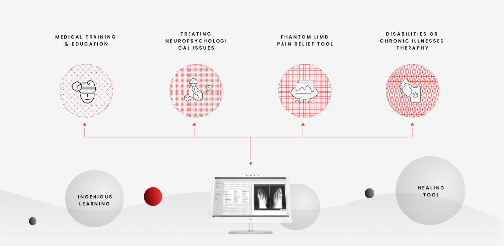 Virtual reality for education and training