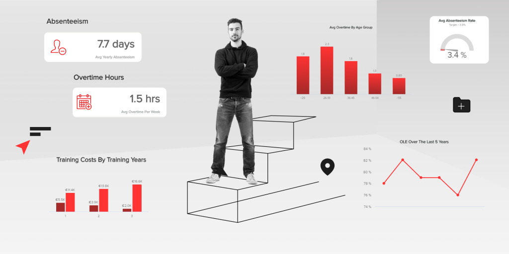 HRIS Software Development: How to Build an HR System