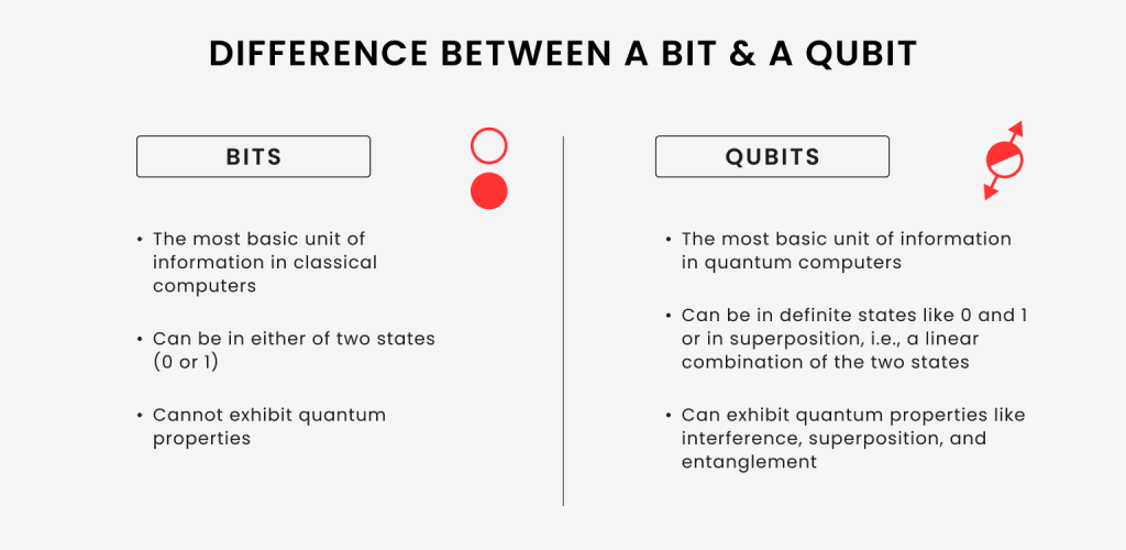 The Dawn of Quantum Computing: Implications for Software Development and QA
