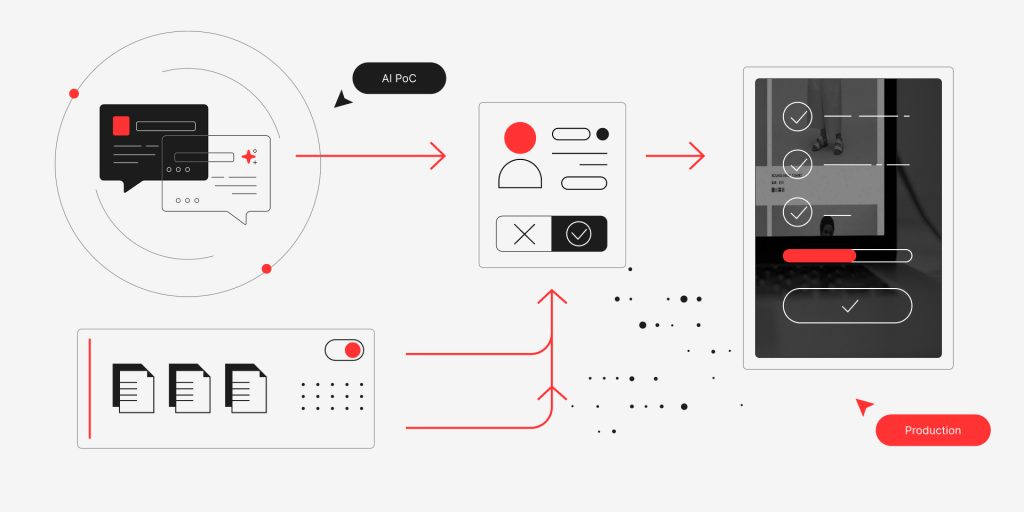 AI Proof of Concept: Benefits, Stages, Challenges, and More