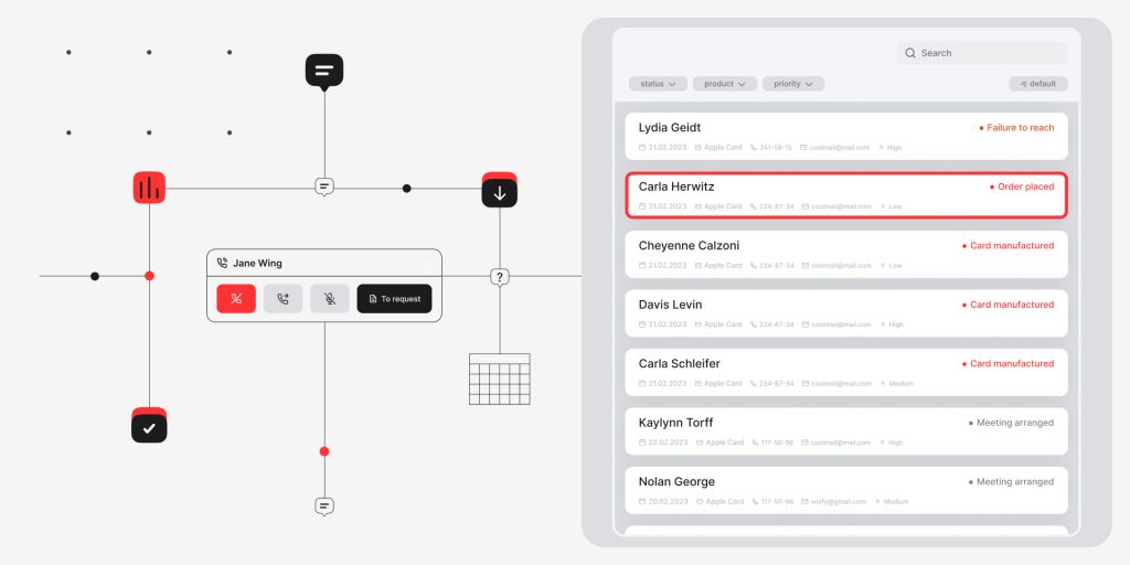 Call Center App Development: The Complete Guide