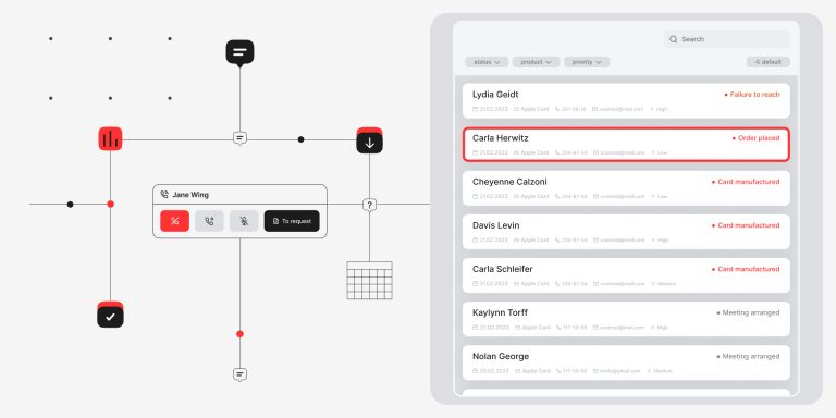 Call Center App Development: The Complete Guide