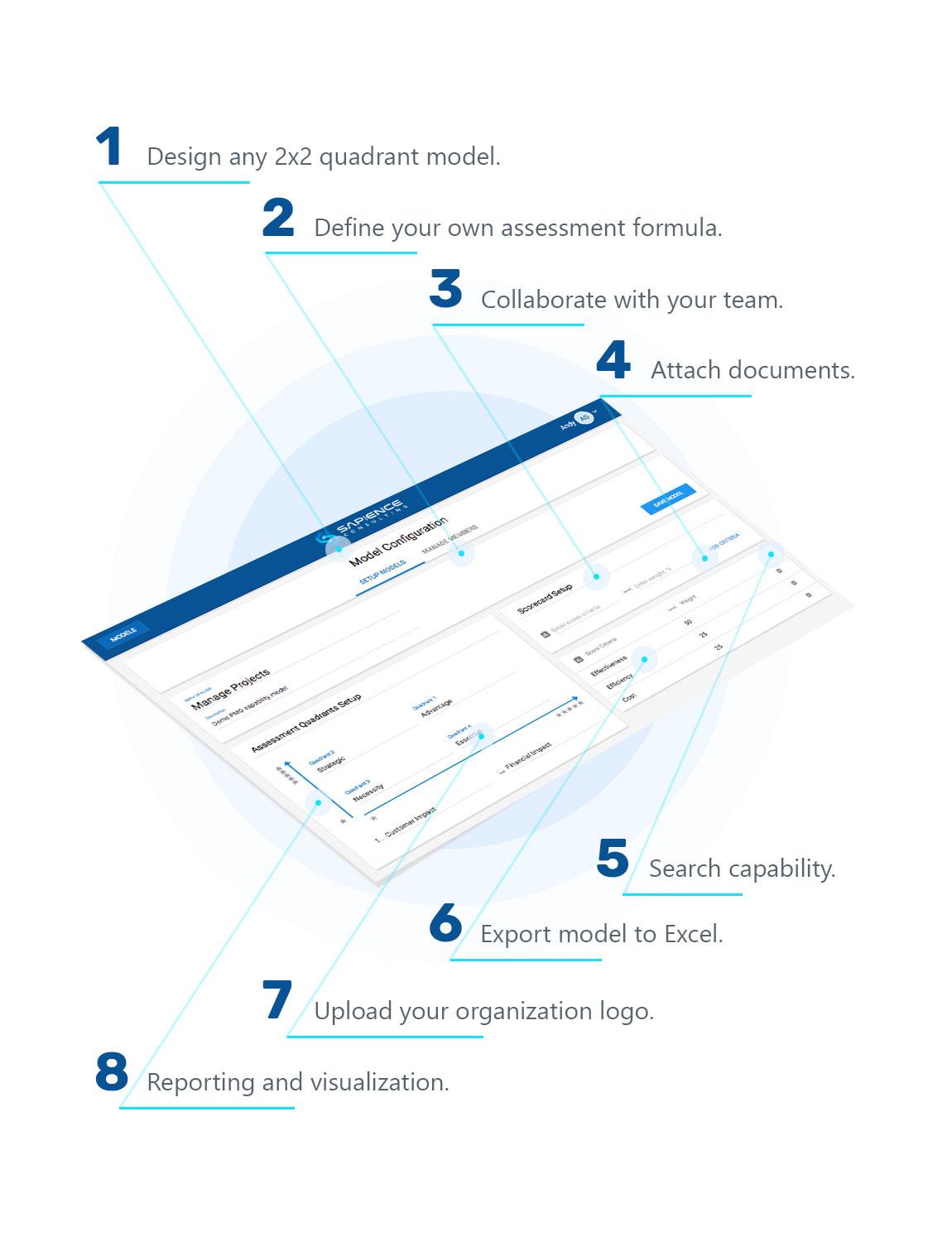 expert Drupal developers reveal functionality needed in an app like Trello