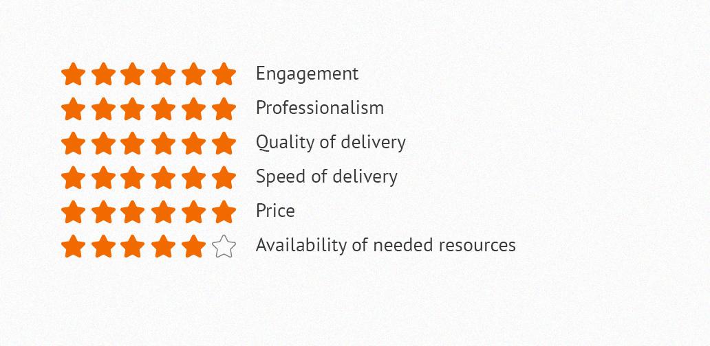 Client’s satisfaction after working with top web application development companies