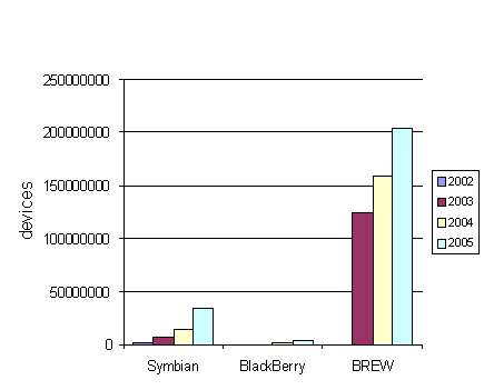 QArea analytics: Year-on-year increment of devices shipments